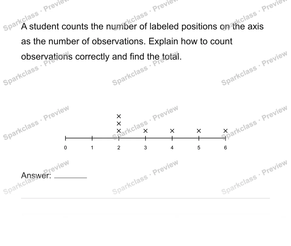 Construct and interpret numerical dot plots — Grade 6 problem preview