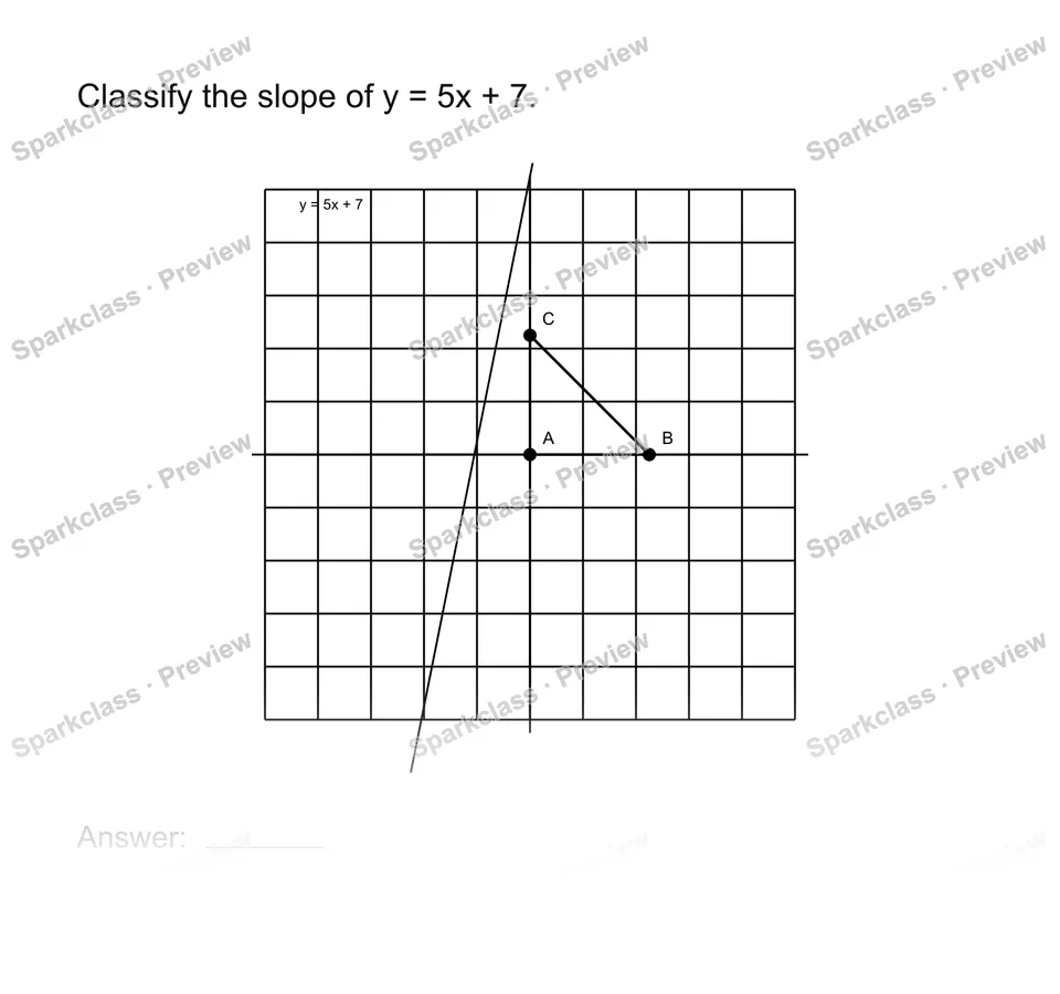 Identify positive negative and zero slope — Grade 8 problem preview