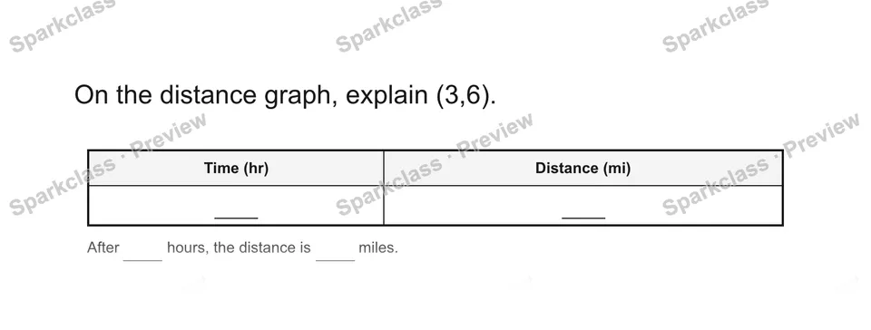 On the distance graph, explain (3,6). — Grade 5 problem preview