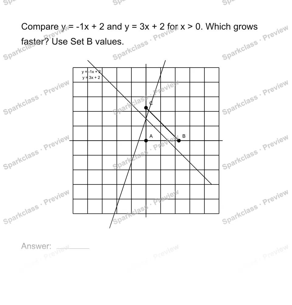 Compare two linear functions — Grade 8 problem preview