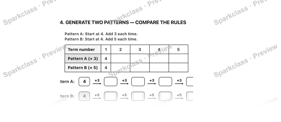 4. Generate two patterns — Compare the rules — Grade 5 problem preview