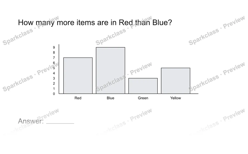 Read a measurement graph — Grade 2 problem preview