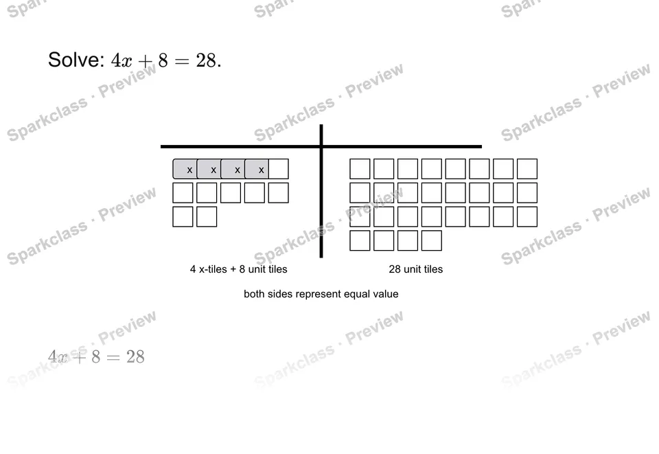 Solve a two-step equation — Grade 7 problem preview