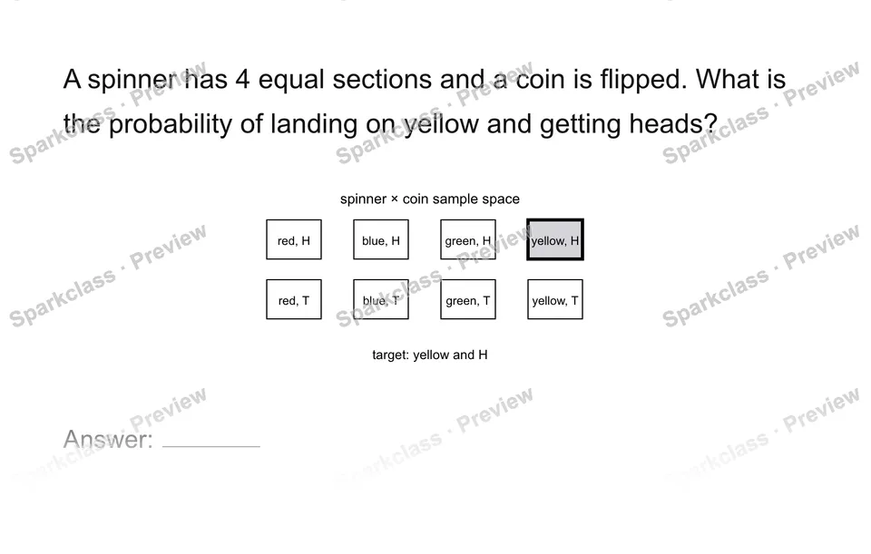 Find a compound-event probability — Grade 7 problem preview