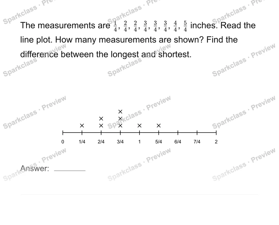 Represent and interpret fractional measurements — Grade 4 problem preview