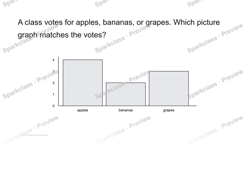 Make a picture graph — Grade 2 problem preview