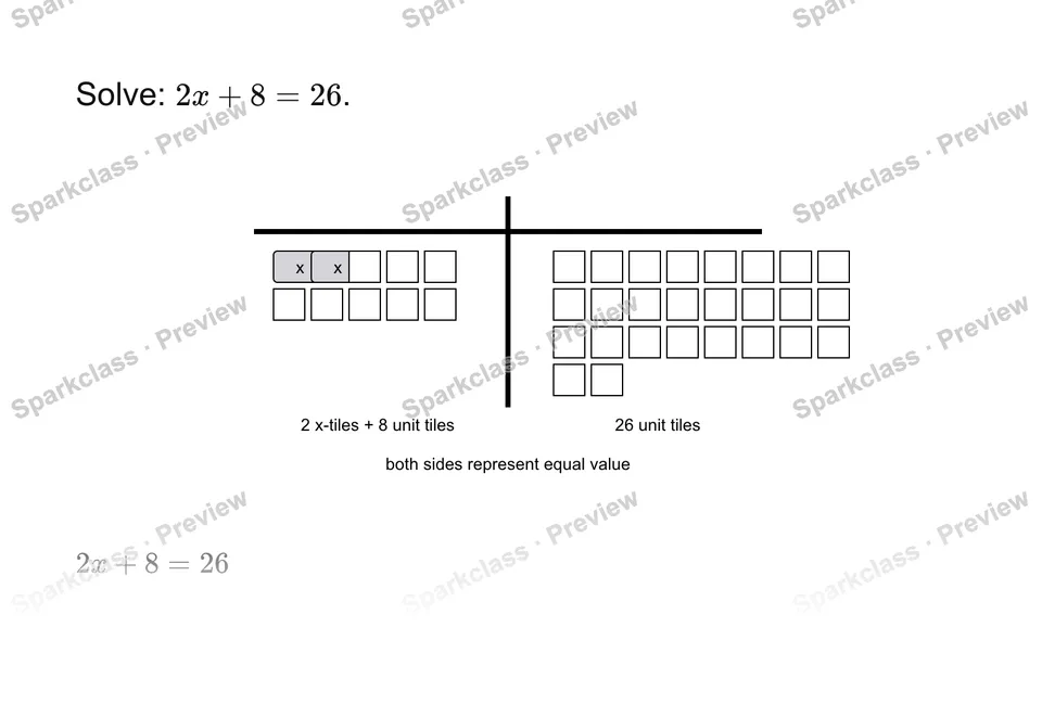 Solve a two-step equation — Grade 7 problem preview