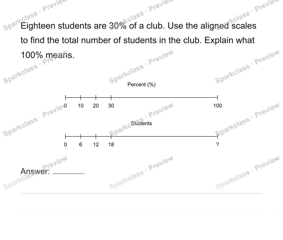 Find the whole from a percent — Grade 6 problem preview