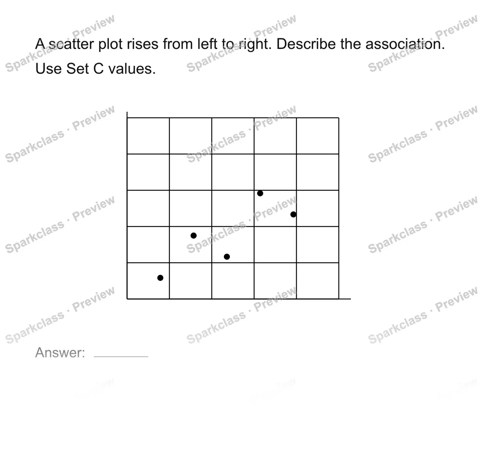 Describe positive negative or no association — Grade 8 problem preview