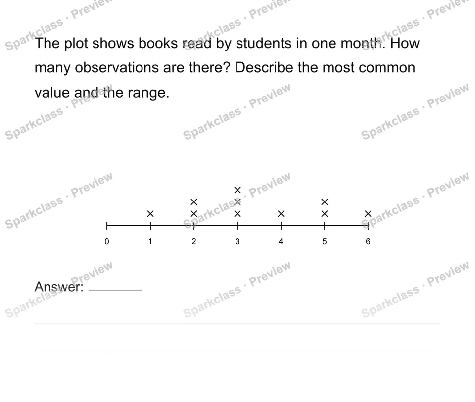 Construct and interpret numerical dot plots — Grade 6 problem preview
