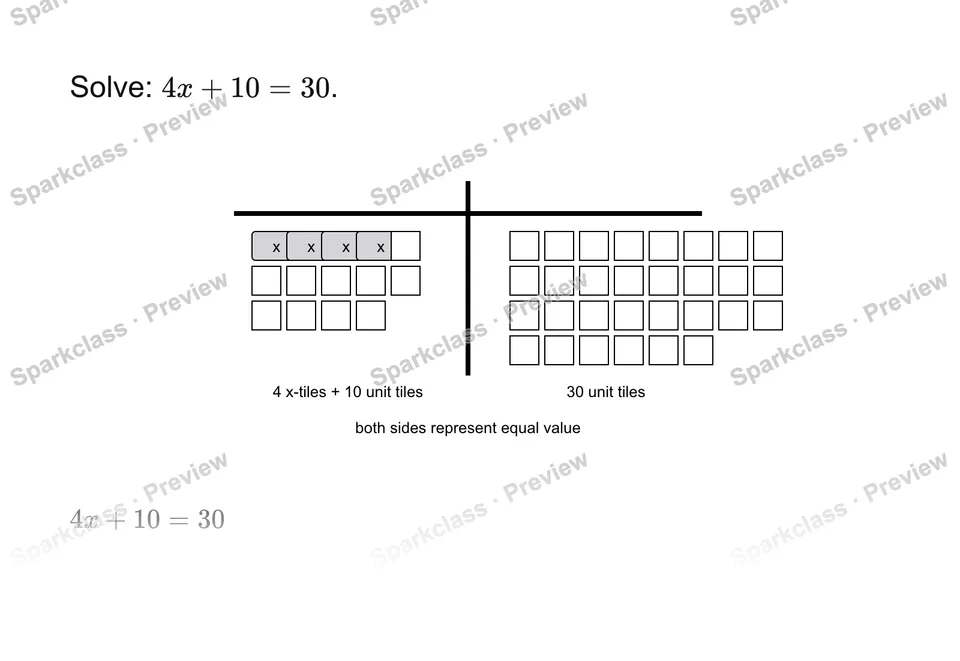 Solve a two-step equation — Grade 7 problem preview