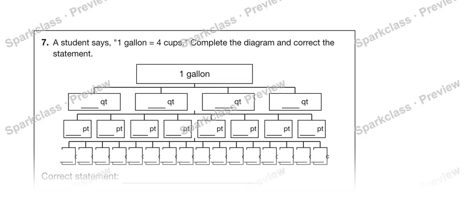7.A student says, "1 gallon = 4 cups." Complete the diagram and correct the statement. — Grade 5 problem preview