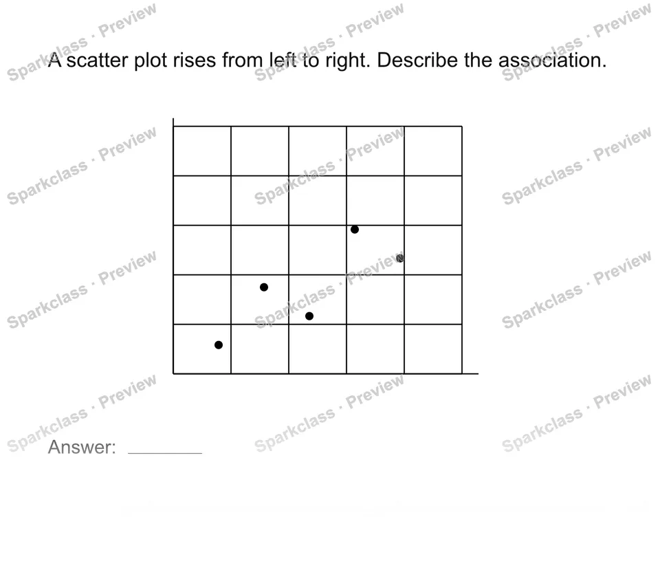 Describe positive negative or no association — Grade 8 problem preview