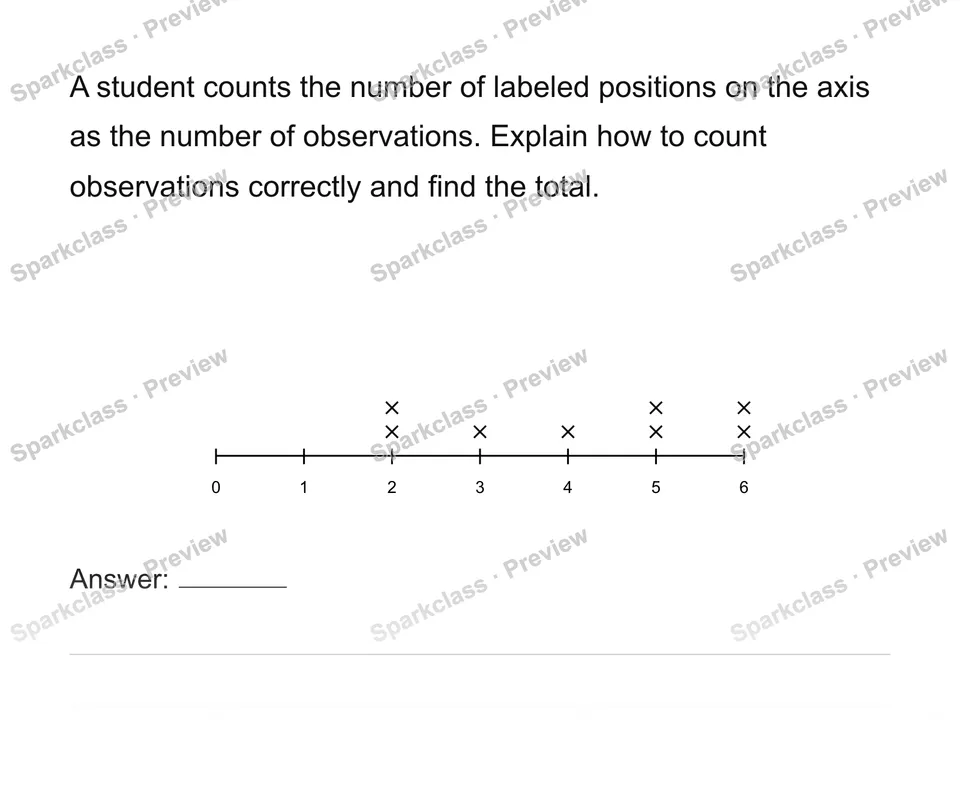 Construct and interpret numerical dot plots — Grade 6 problem preview
