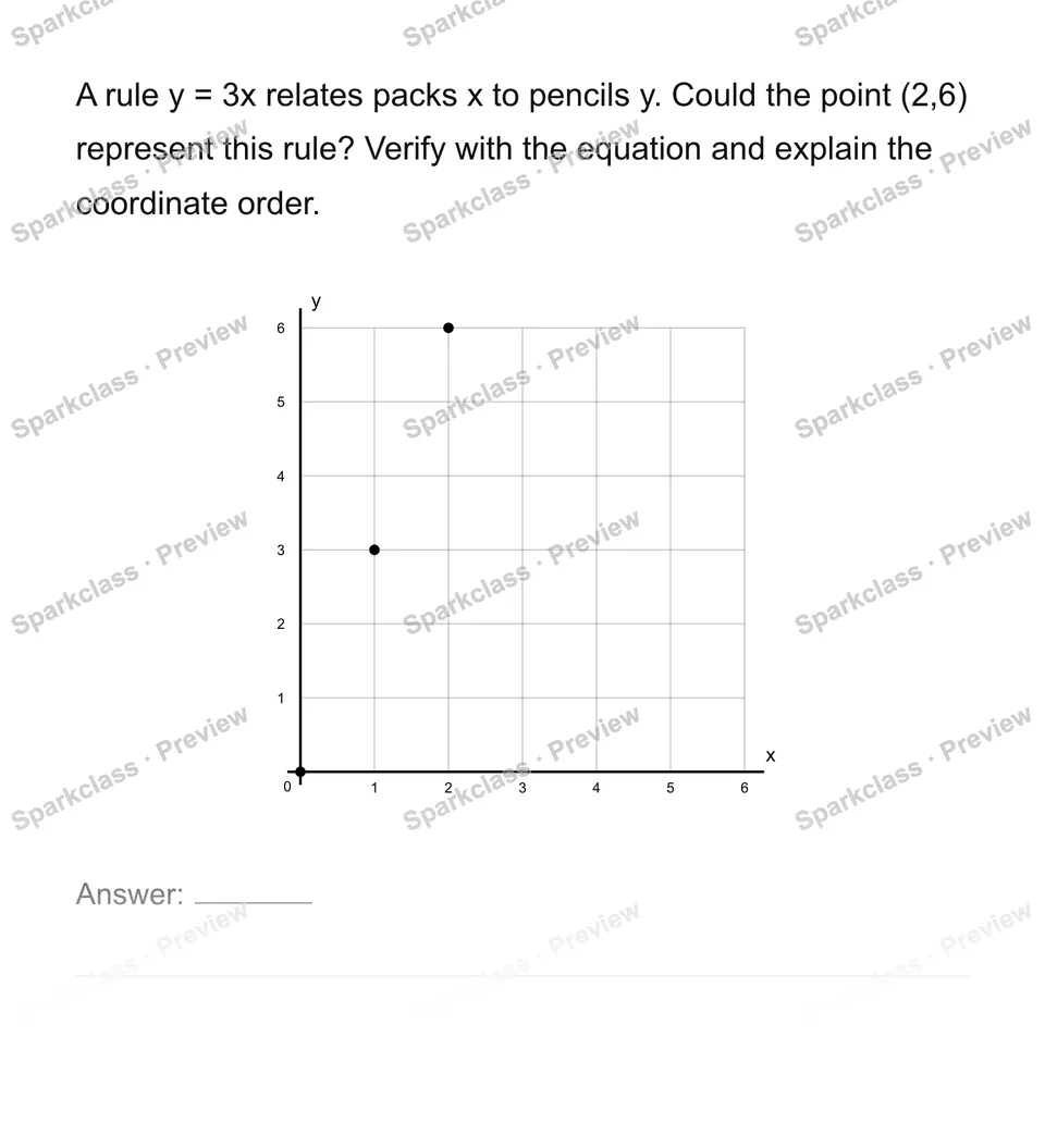 Connect tables, graphs and equations — Grade 6 problem preview