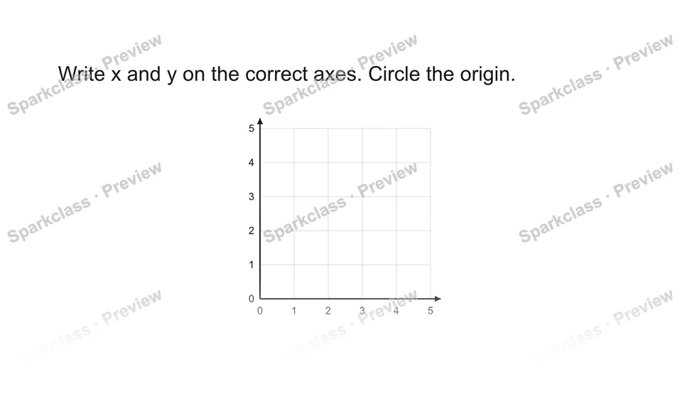 Write x and y on the correct axes. Circle the origin. — Grade 5 problem preview