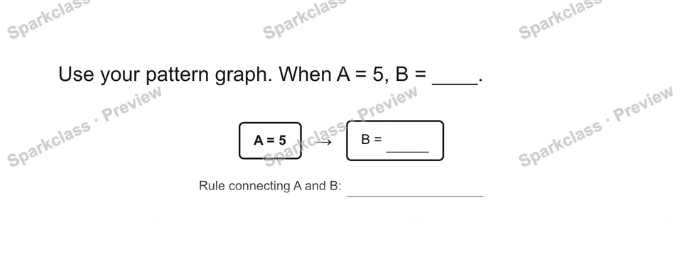 Use your pattern graph. When A = 5, B = ____. — Grade 5 problem preview