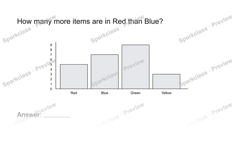 Read a measurement graph — Grade 2 problem preview
