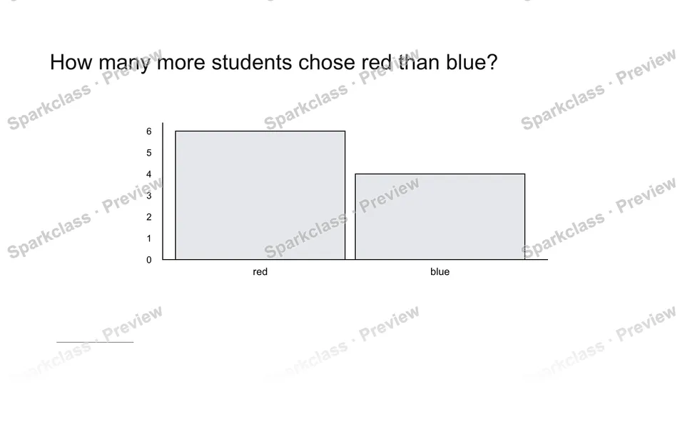 Compare graph categories — Grade 2 problem preview