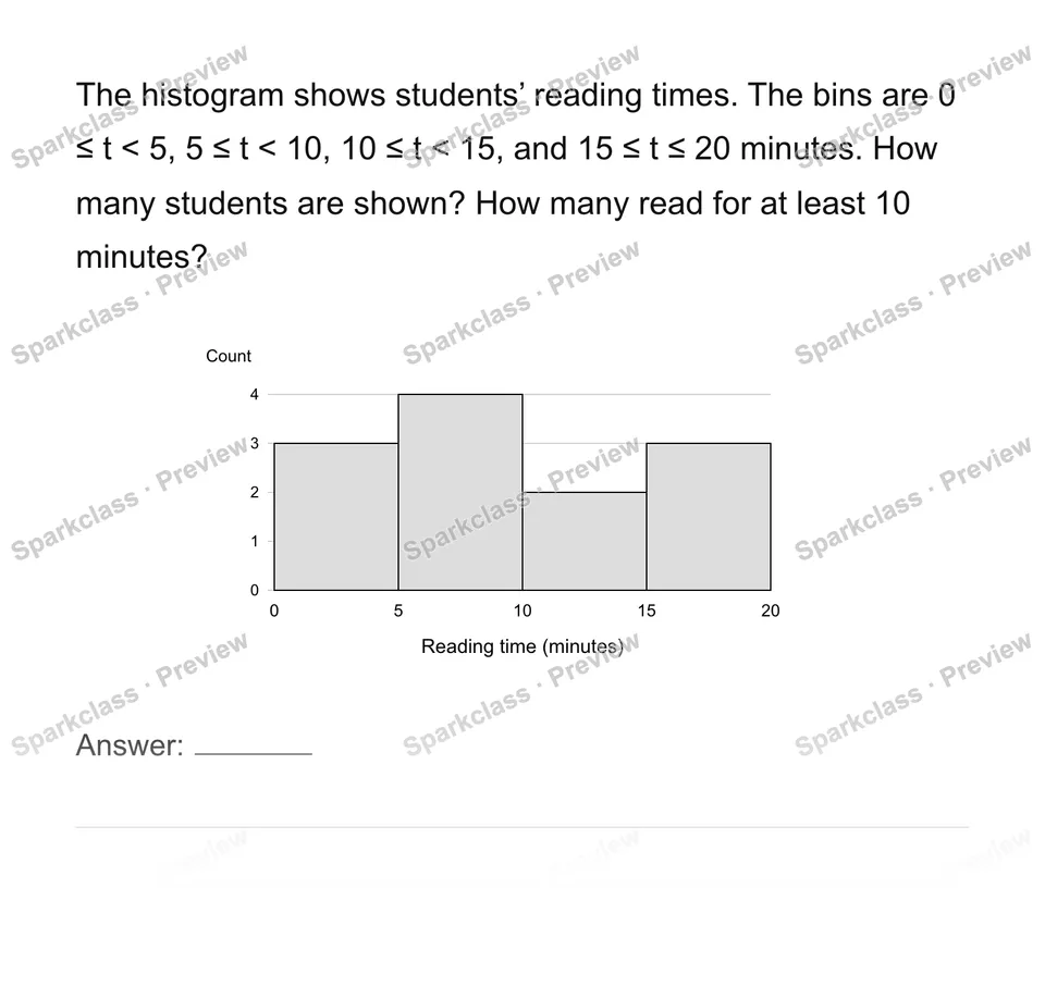 Read histogram intervals — Grade 6 problem preview