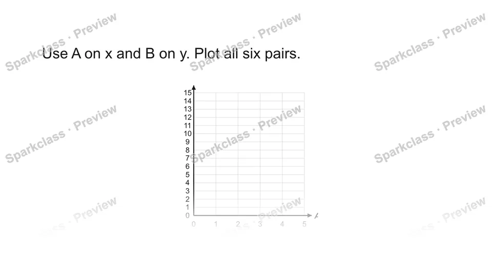 Use A on x and B on y. Plot all six pairs. — Grade 5 problem preview