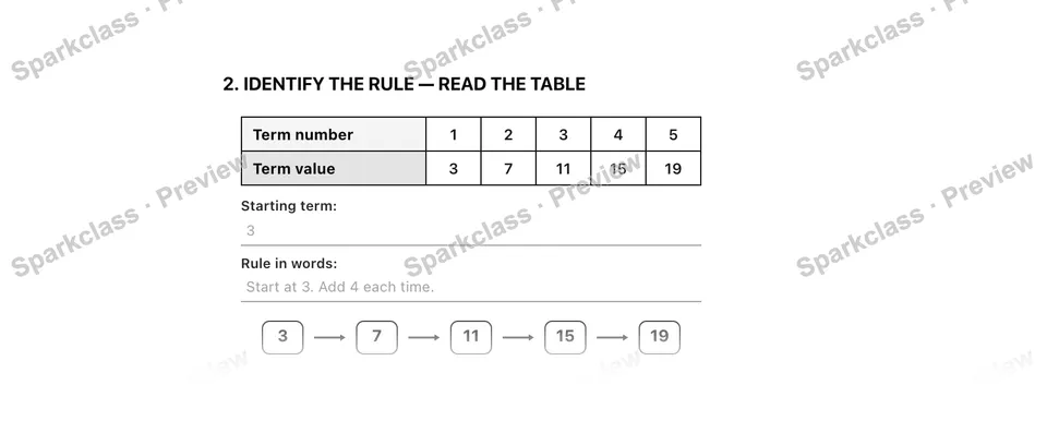 2. Identify the rule — Read the table — Grade 5 problem preview