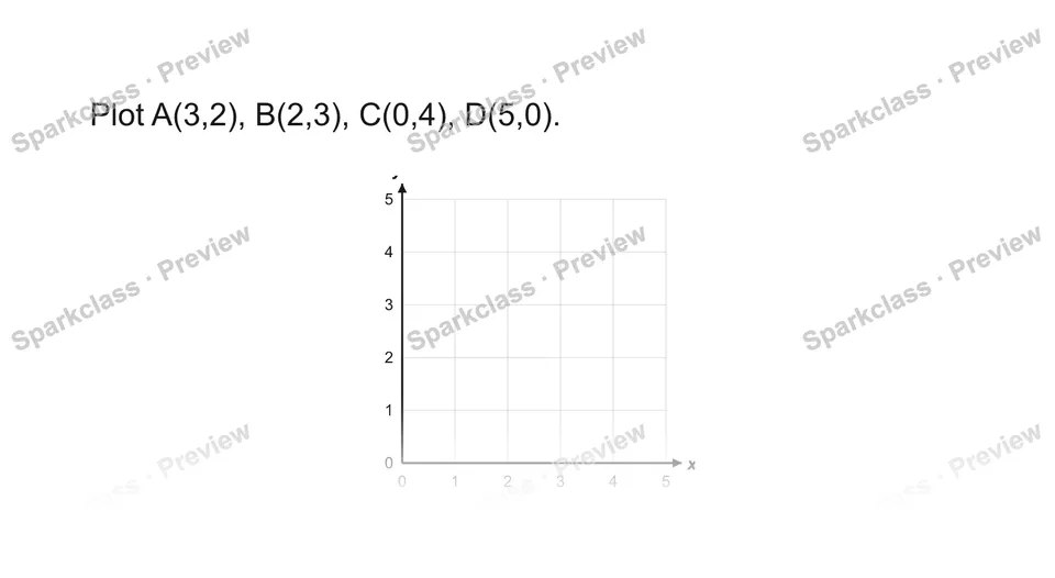 Plot A(3,2), B(2,3), C(0,4), D(5,0). — Grade 5 problem preview