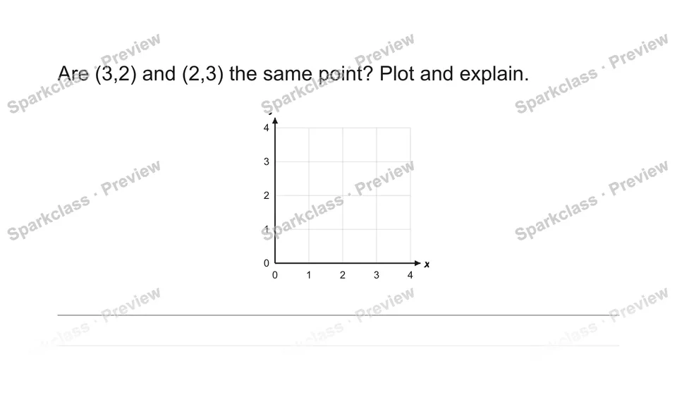 Are (3,2) and (2,3) the same point? Plot and explain. — Grade 5 problem preview