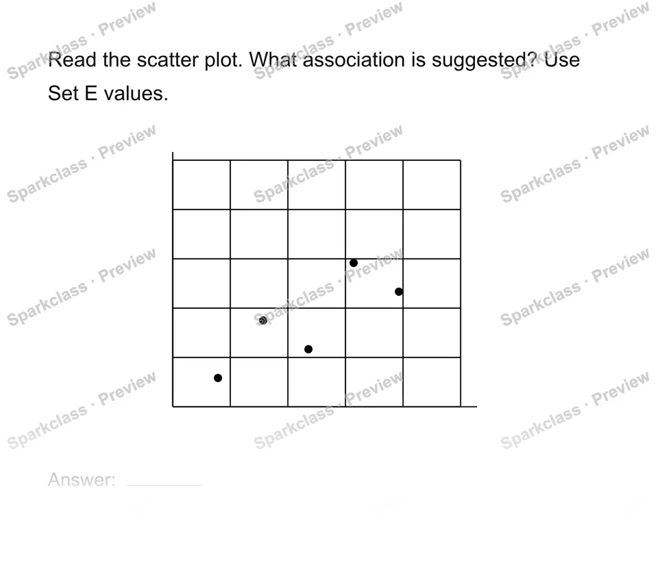 Read a scatter plot — Grade 8 problem preview