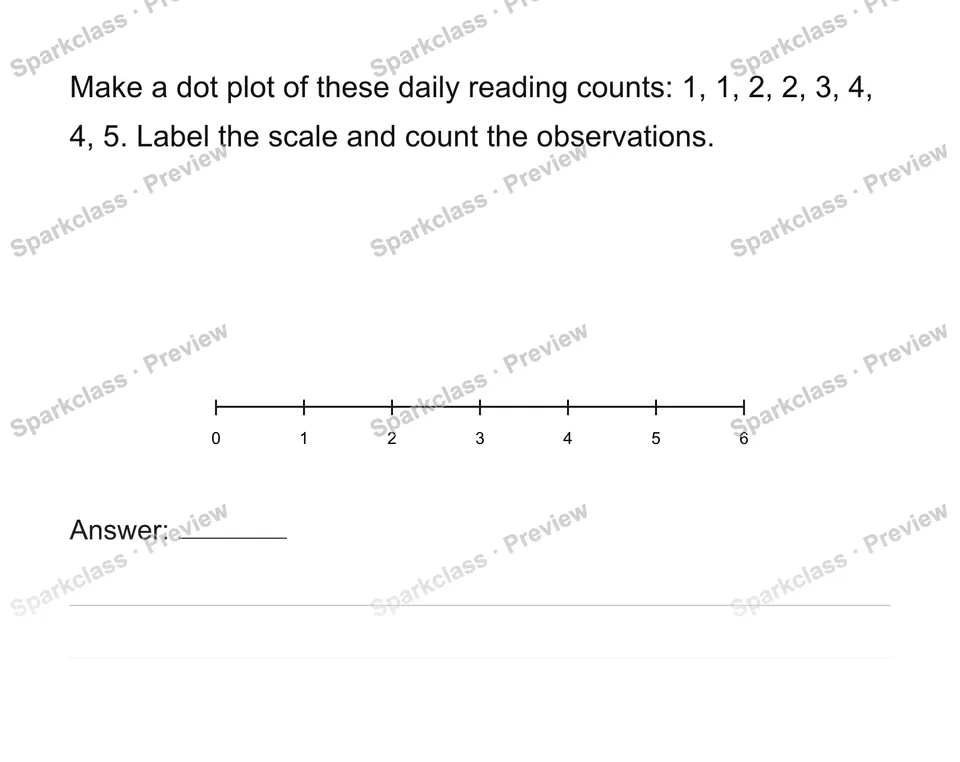 Construct and interpret numerical dot plots — Grade 6 problem preview