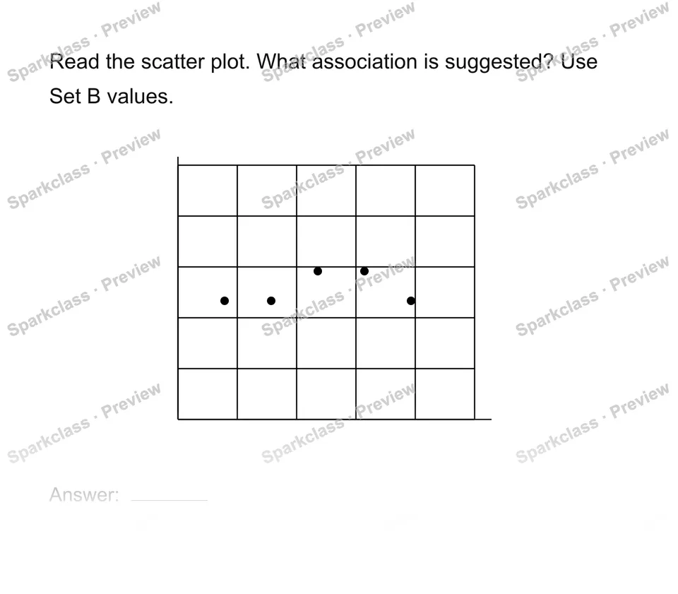 Read a scatter plot — Grade 8 problem preview