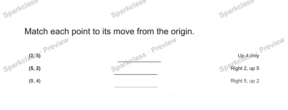 Match each point to its move from the origin. — Grade 5 problem preview