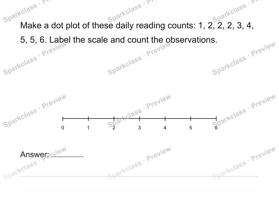 Construct and interpret numerical dot plots — Grade 6 problem preview