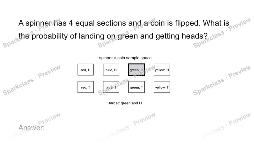 Find a compound-event probability — Grade 7 problem preview