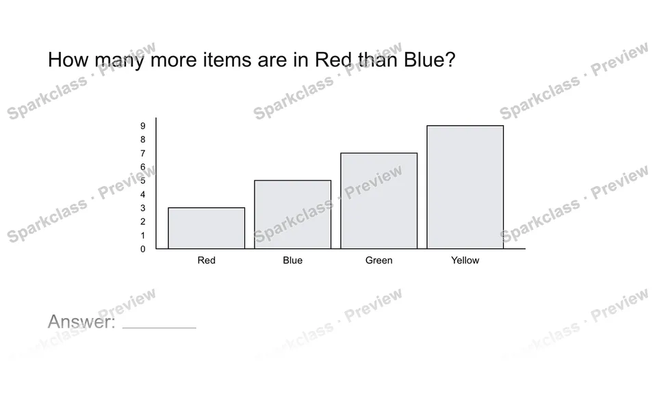 Read a measurement graph — Grade 2 problem preview
