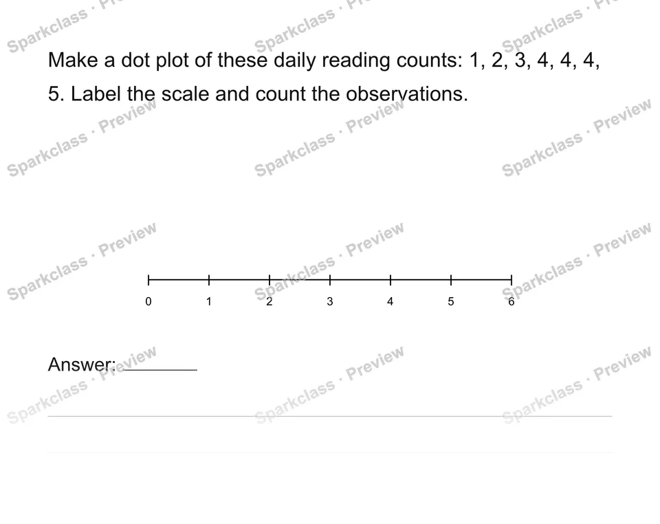 Construct and interpret numerical dot plots — Grade 6 problem preview