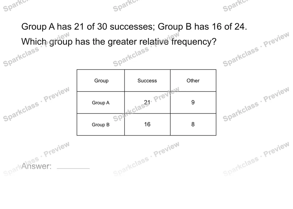 Compare relative frequencies — Grade 8 problem preview