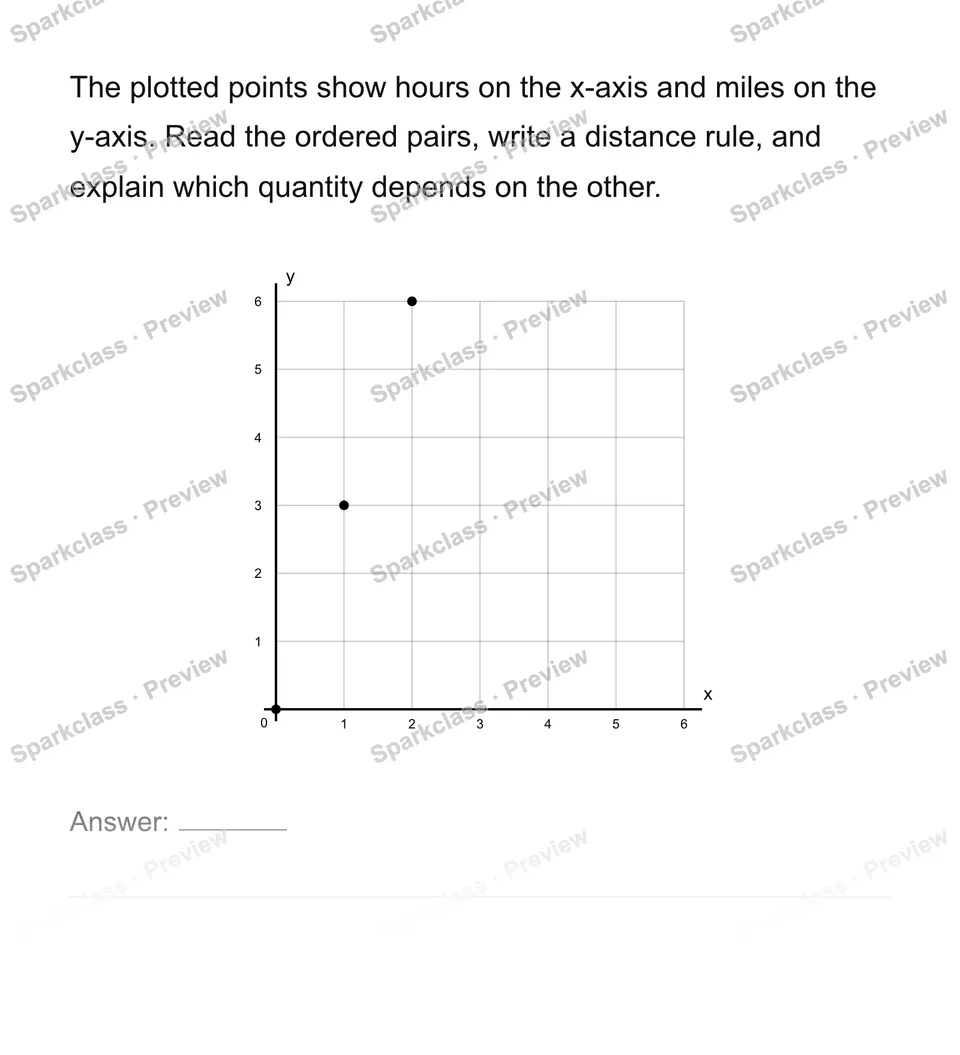 Connect tables, graphs and equations — Grade 6 problem preview