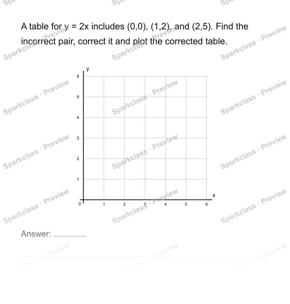 Connect tables, graphs and equations — Grade 6 problem preview