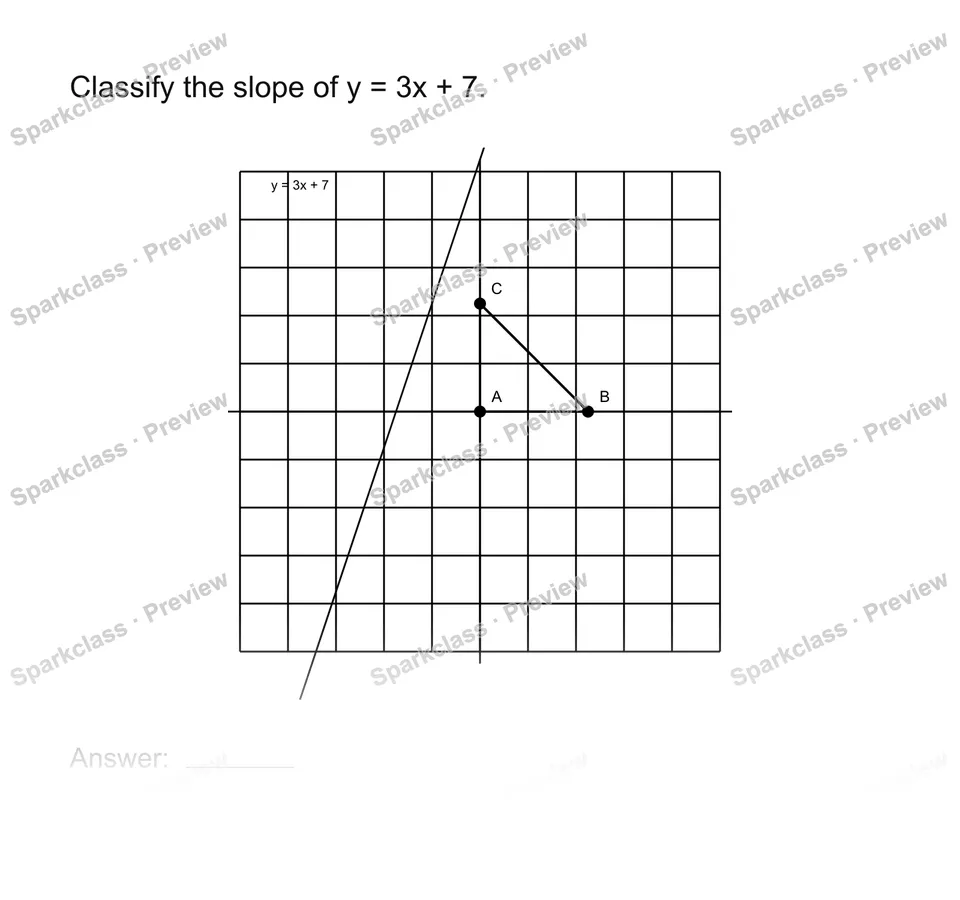 Identify positive negative and zero slope — Grade 8 problem preview