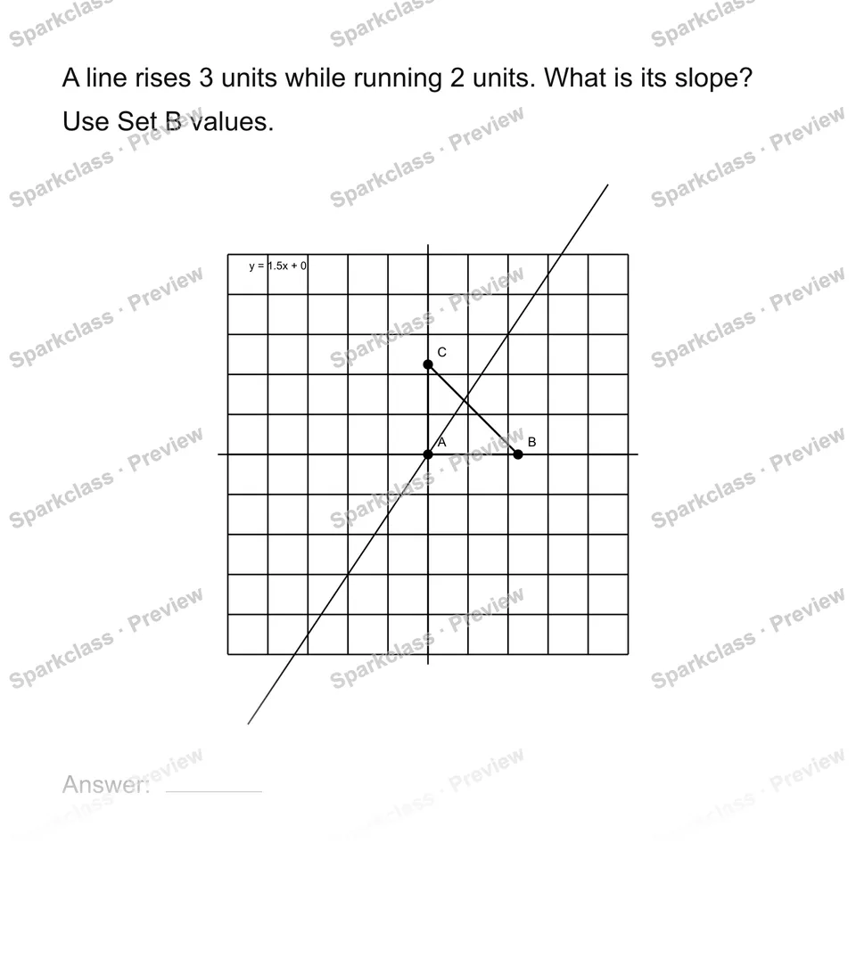 Interpret slope geometrically — Grade 8 problem preview