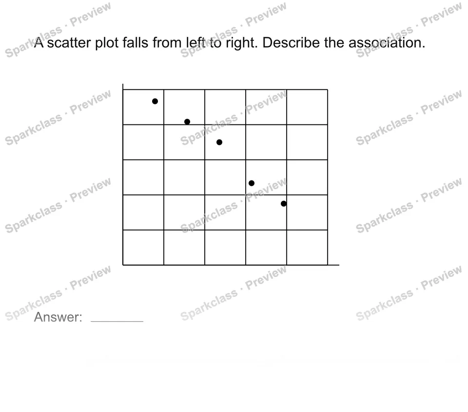 Describe positive negative or no association — Grade 8 problem preview