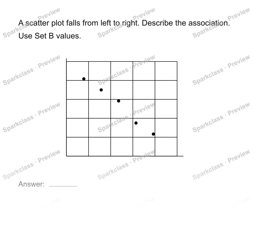 Describe positive negative or no association — Grade 8 problem preview