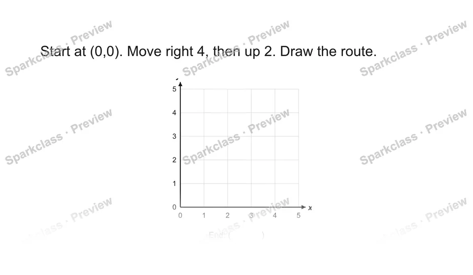 Start at (0,0). Move right 4, then up 2. Draw the route. — Grade 5 problem preview