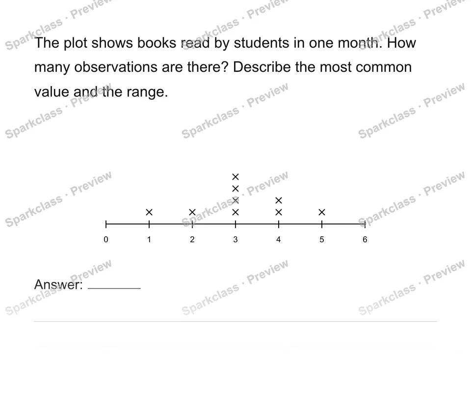 Construct and interpret numerical dot plots — Grade 6 problem preview