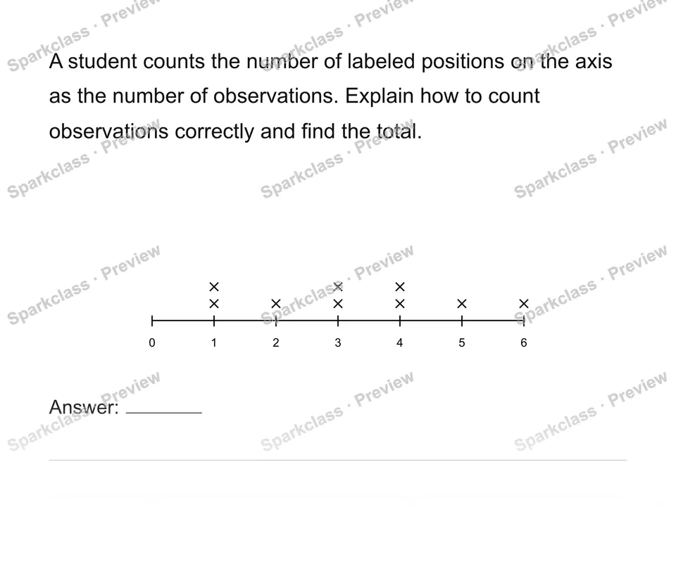 Construct and interpret numerical dot plots — Grade 6 problem preview