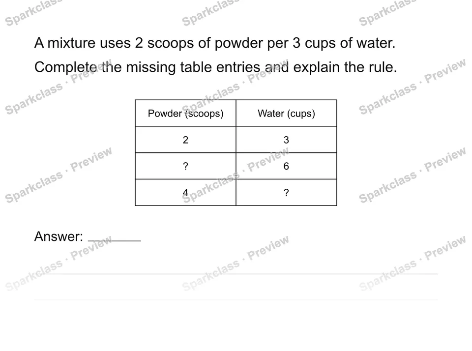 Equivalent ratios and tables — Grade 6 problem preview