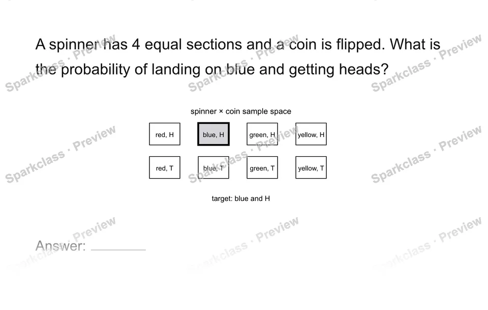 Find a compound-event probability — Grade 7 problem preview