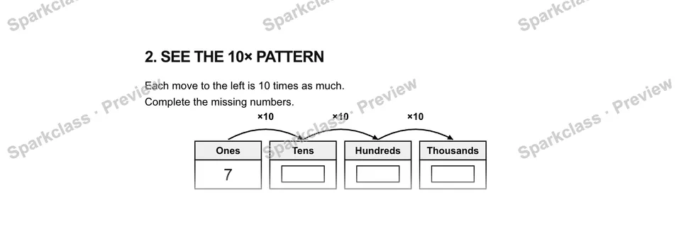 2See the 10× pattern — Grade 5 problem preview