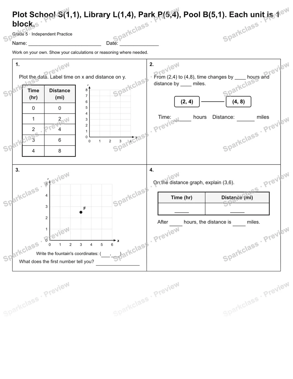 Plot School S(1,1), Library L(1,4), Park P(5,4), Pool B(5,1). Each unit is 1 block. — Independent Practice — Grade 5 worksheet preview